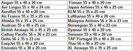 Compagnies aériennes (H x L x l) Dimensions